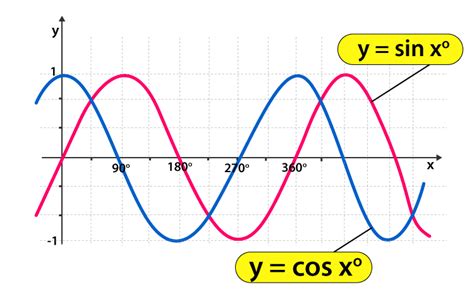 even function example